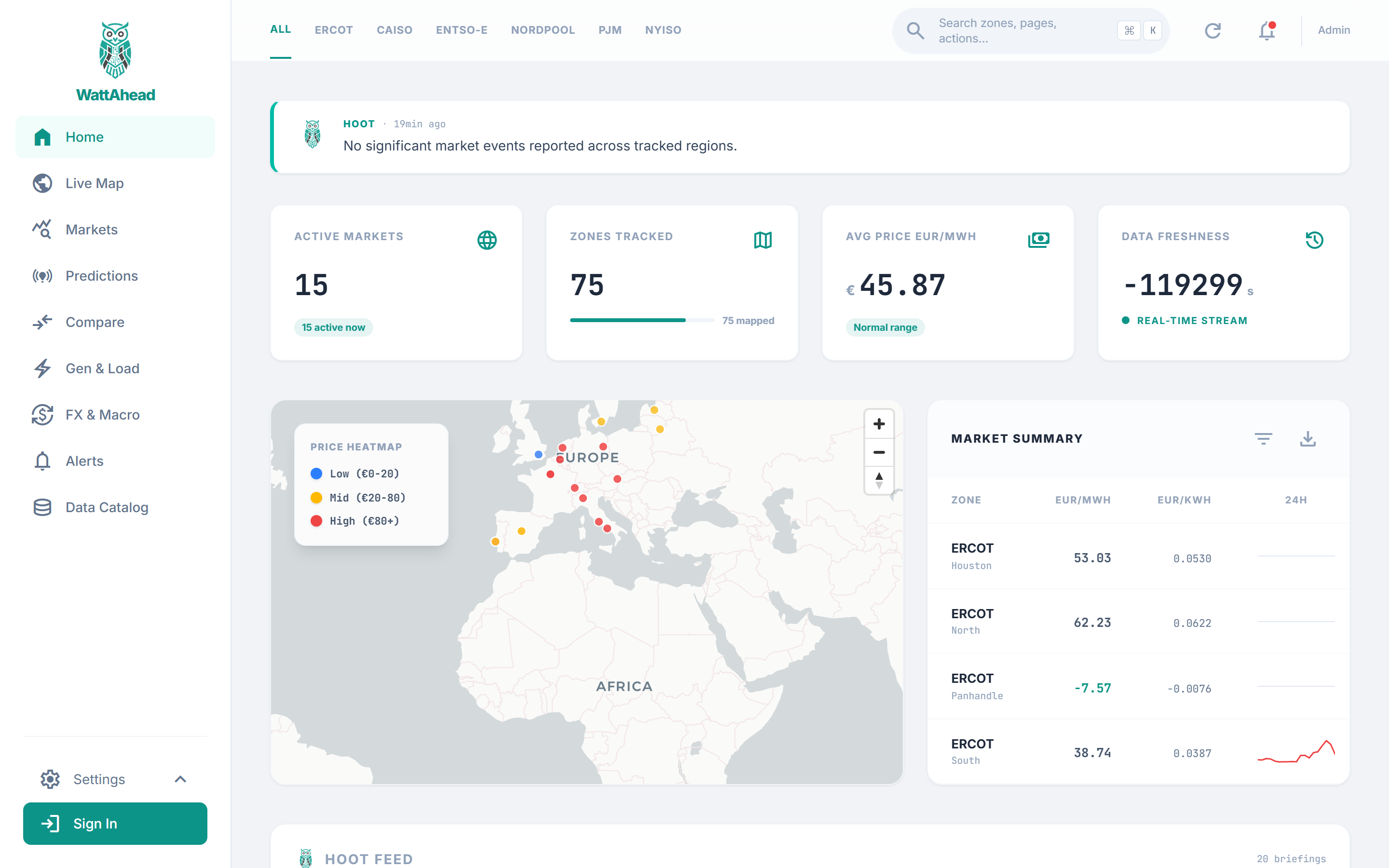 Dashboard with Hoot briefing and price table